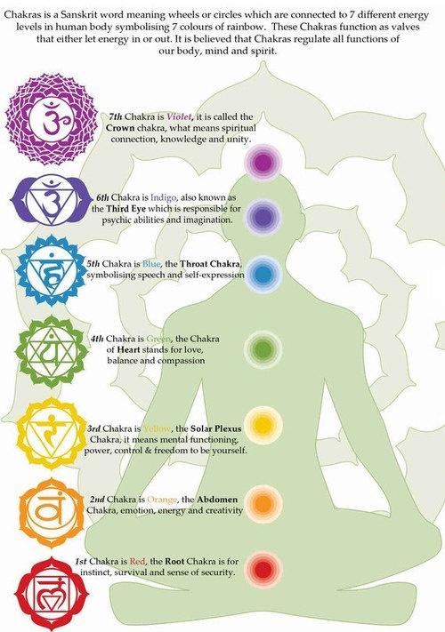Third Eye Chakra Pillar Candles | Woodland Apothecary®
